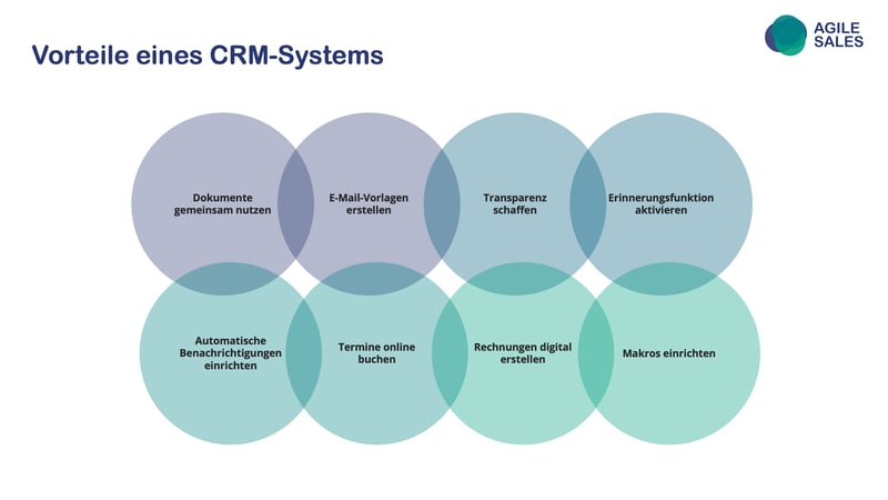 Vorteile eines CRM-Systems.